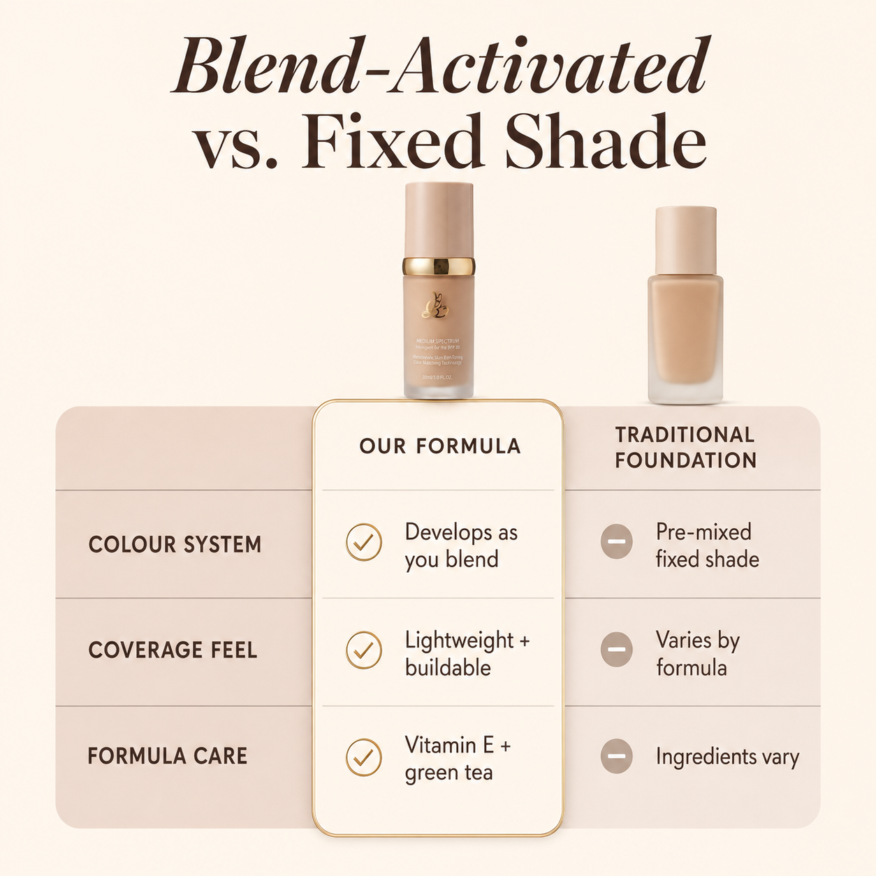 The OG - Color Adapting Foundation