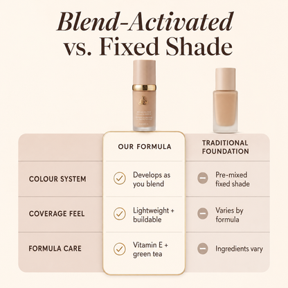 The OG - Color Adapting Foundation